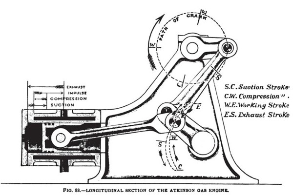 Longitudinal Section Atkinson Gas Engine